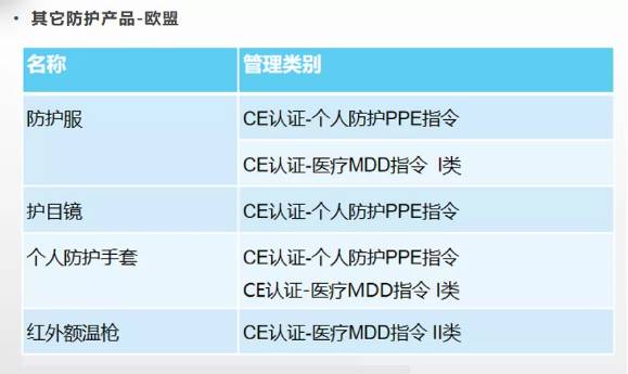 口罩及其它防護產(chǎn)品標準