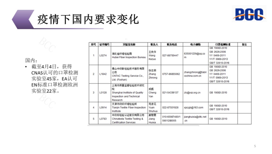 疫情下國內(nèi)要求變化